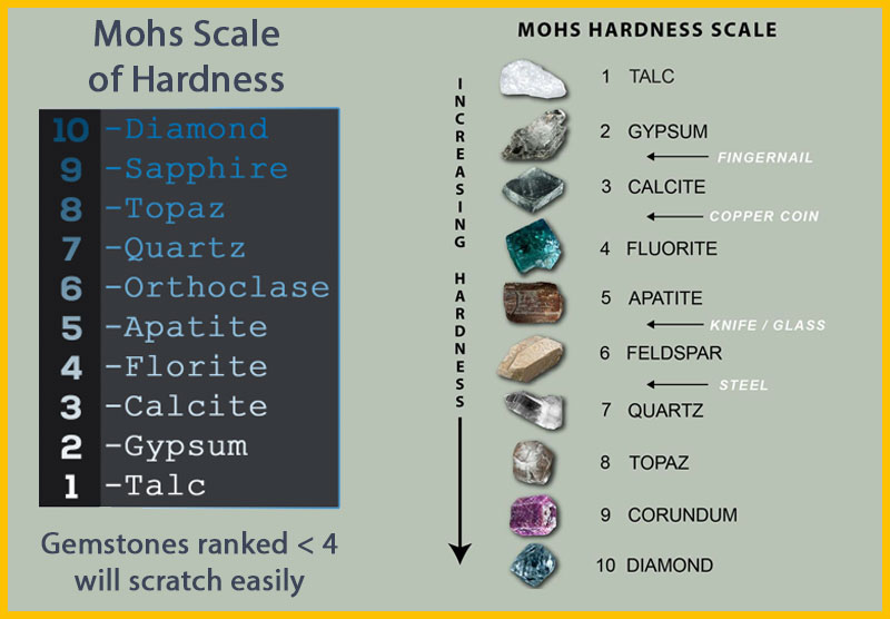 Mohs-Scale-Chart.jpg