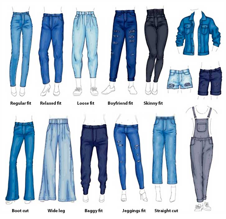 Get Perfect Jeans For Your Body Type (Jeans Fit Guide)