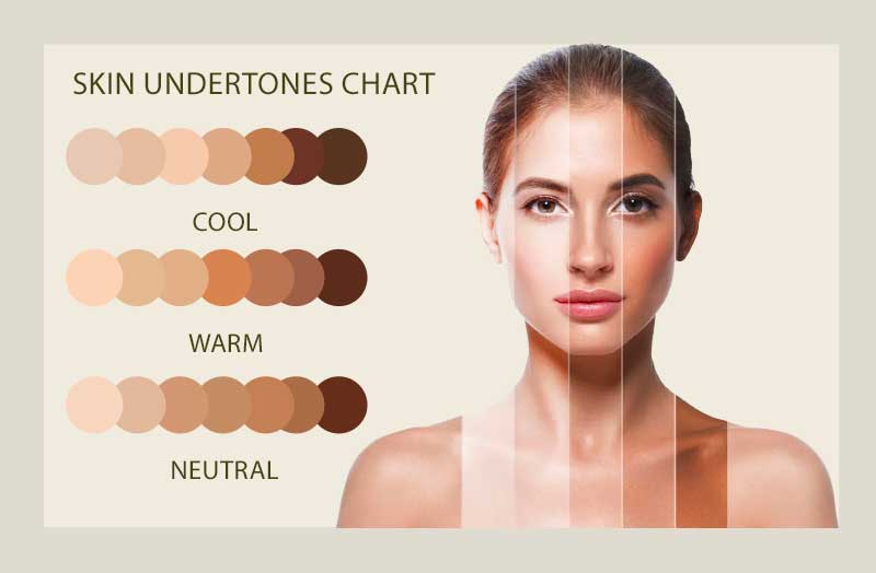 How to Identify Blue Undertones in Your Hair - wide 6